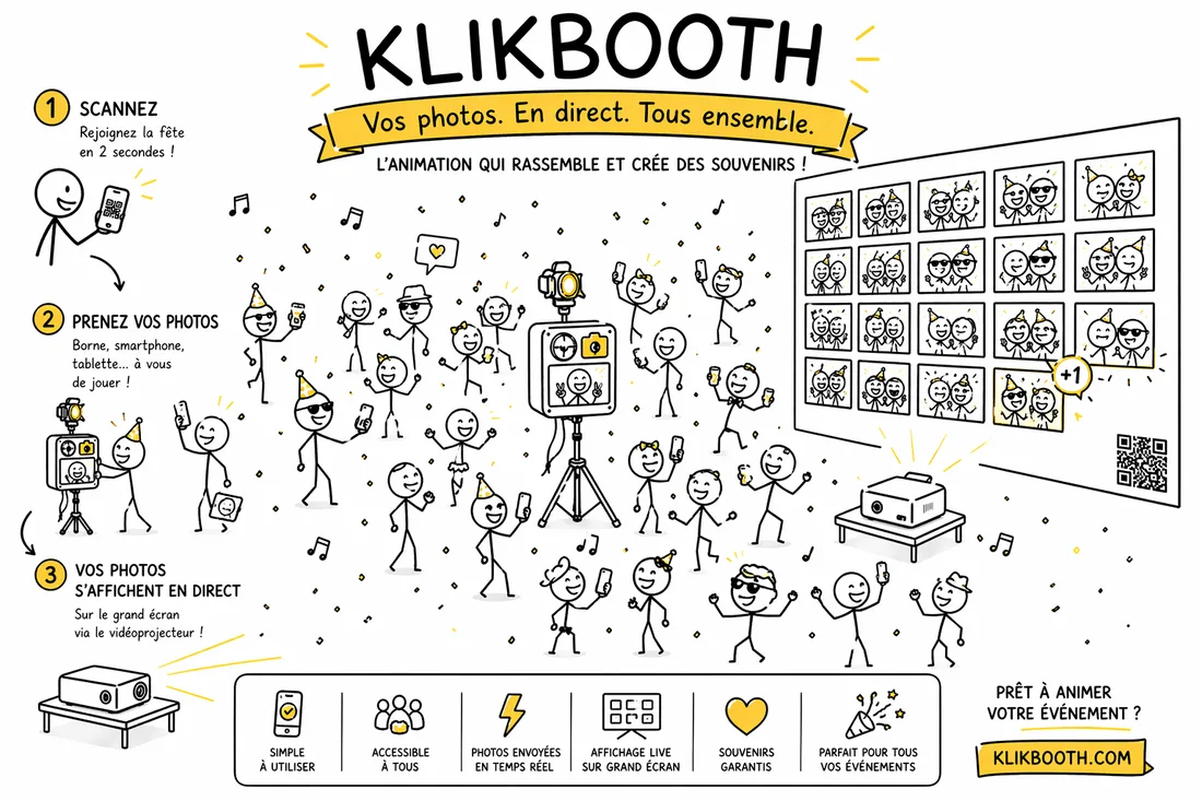 Concept KlikBooth avec borne et smartphone